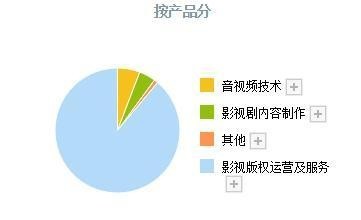 小米入股助推元宇宙與虛擬數(shù)字人融合，虛擬工廠技術(shù)革新引關(guān)注