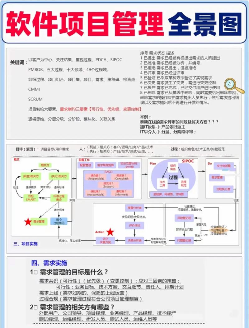軟件項目管理全景圖 從目標到交付的全程掌控